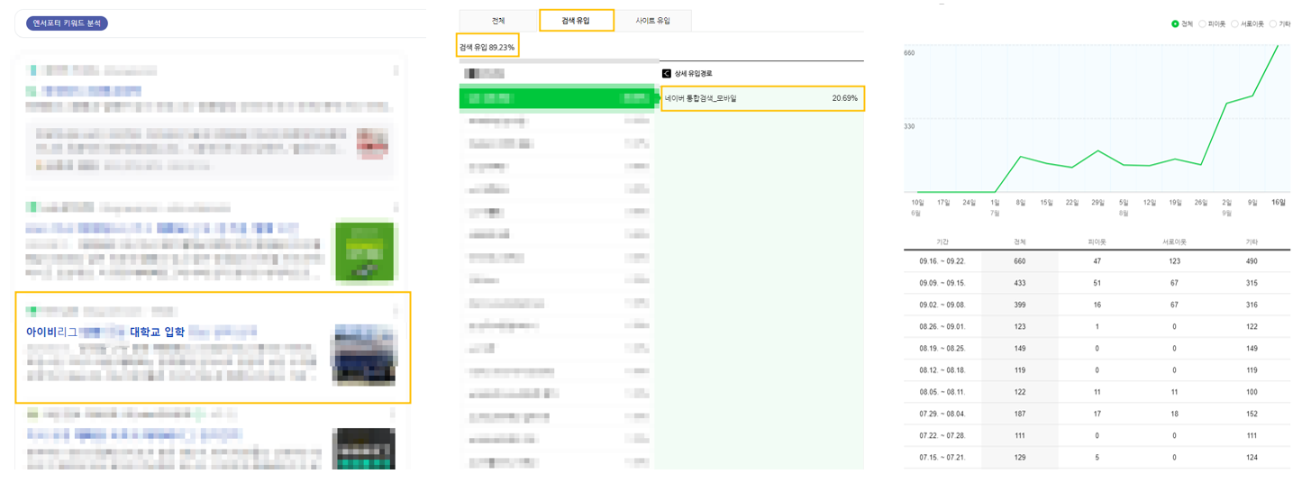 네이버 블로그 스탯